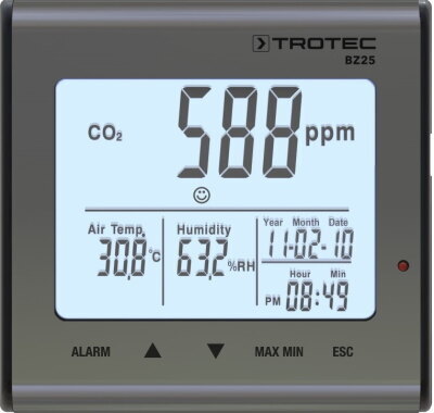 CO2, ilmankosteus ja lämpötila